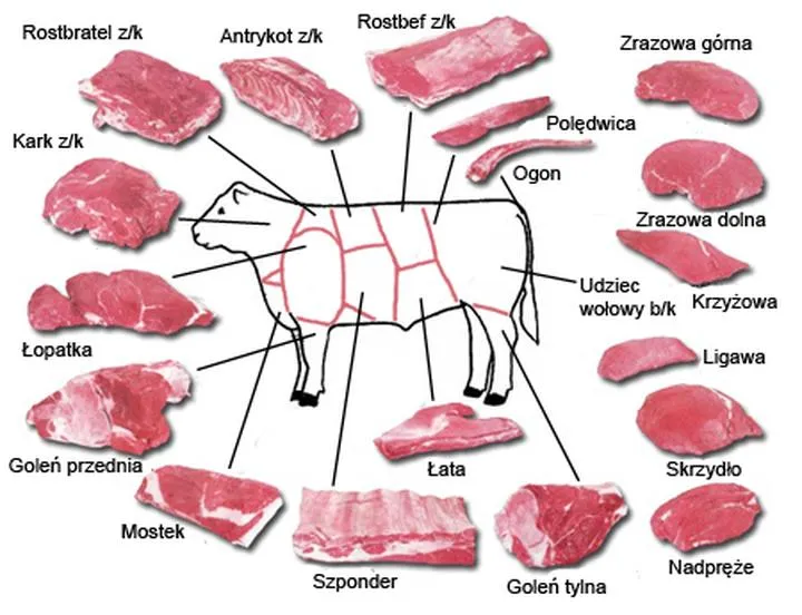 Przygotowanie mięsa wołowego
